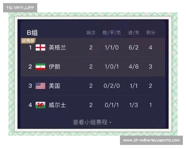 伊朗队世界杯首轮激战英格兰赛程全揭秘与期待分析 伊朗队世界杯首轮激战英格兰赛程全揭秘与期待分析
