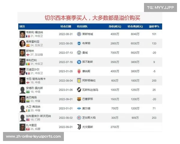 维拉计划出价超5000万欧争夺菲利克斯切尔西近5500万欧加入竞争 维拉计划出价超5000万欧争夺菲利克斯切尔西近5500万欧加入竞争