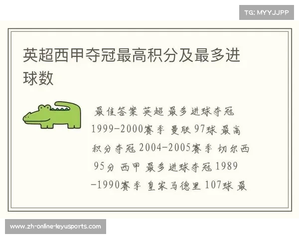 英超联赛历史单赛季个人进球纪录探秘及影响分析 英超联赛历史单赛季个人进球纪录探秘及影响分析